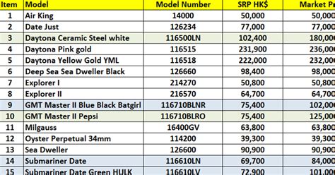 rolex hk price list 2020|buying Rolex in hong kong.